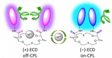 Un interrupteur moléculaire détecteur de métaux