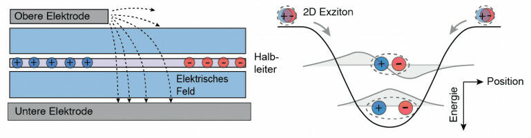 Ein Gespr�ch �ber die Reise der Lebensmittel auf unseren Tellern