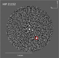 Un nombre sans précédent de naines brunes découvertes