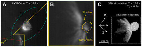 Observation and simulation of DART&rsquo;s impact on Dimorphos. (A, B) This high
