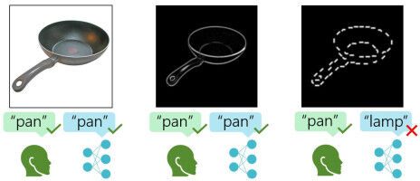 Comment faire pour que l'IA voie aussi bien que les humains