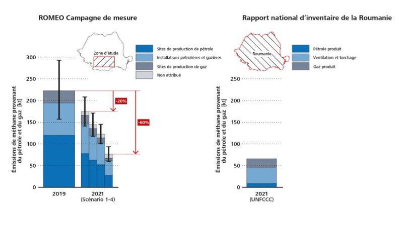 Comparison of methane emissions from oil and gas infrastructure in the region st