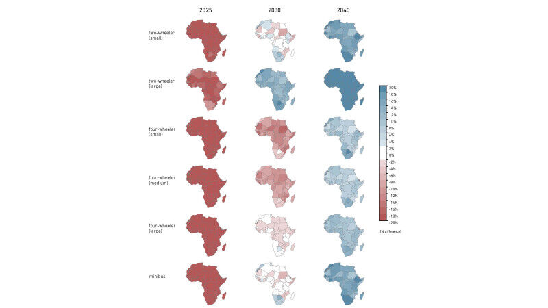 Transport - Environment