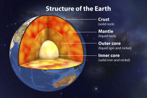 The Earth's core is a huge hidden reservoir of hydrogen