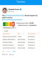 Additional income: transparency pays off for politicians