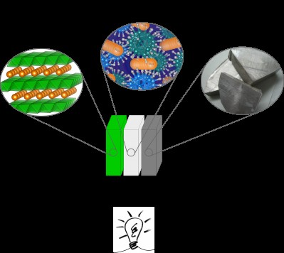 � Composition de la batterie au sodium solide. � Empa