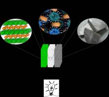 Des batteries plus performantes et plus sûres