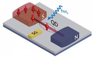 Electrons Always Find a (Quantum) Way