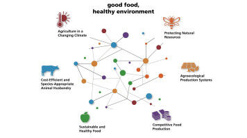 From Field and Barn to Plate: Agroscope's New Work Programme Places a Greater Fo