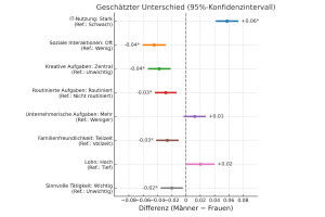 Les comp�tences requises sont d�terminantes pour le choix professionnel des jeunes femmes et des jeunes hommes