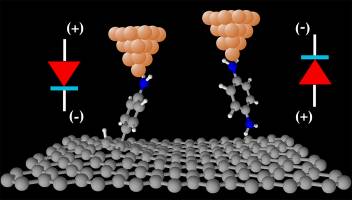 Graphene electrodes offer new functionalities in molecular electronic nanodevices