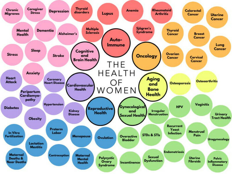 © www.womens.health/