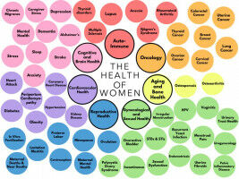 New program supports femtech entrepreneurs