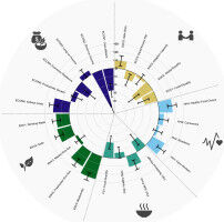 Umwelt - Pflanzenschutz mit weniger Chemie hätte global positive Effekte - EAWAG Pflanzenschutz mit weniger Chemie hätte global positive Effekte