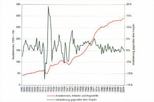 Ringvorlesung zum Thema Wirtschaftswachstum und Wachstumskritik