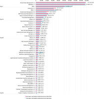 Schweizer Retailbanken setzen auf nachhaltige Fonds