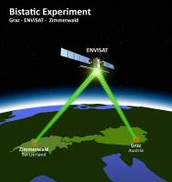 Sternwarte Zimmerwald empf�ngt Laserlicht aus �sterreich via Satellit