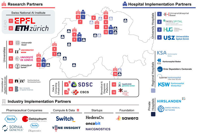 Overview of the NAIPO partners, Lukas Klein© 2025 EPFL