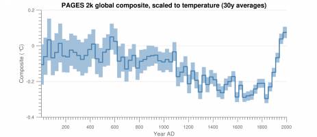 Umfassendste Datenbank zu Klimawandel in der Vergangenheit ist online