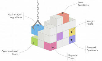 Un logiciel modulaire pour la reconstruction d'images scientifiques